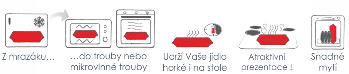 Forma na pečení domácího chleba hranatá Emile Henry